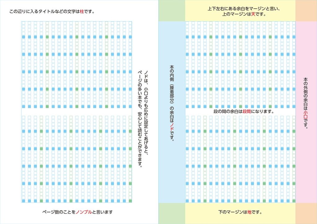 小説フォーマットの説明